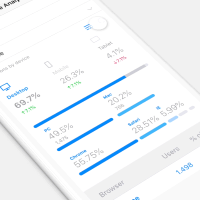 Intractive google analytics. Concept.